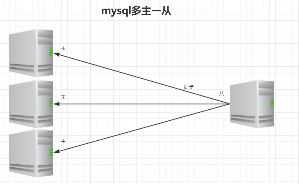 mysql 主从复制频率 mysql 主从复制模式_mysql主从复制原理详解_04