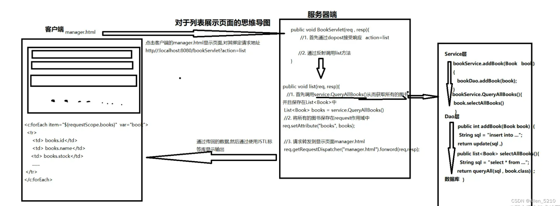 java只会增删改查能找工作吗 javaee增删改查_java只会增删改查能找工作吗_03