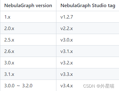 grafana docker 存活 docker graph_数据库