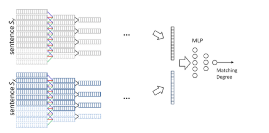 Sentence Embeddings架构 sentence model_判别模型