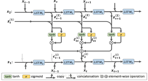 Sentence Embeddings架构 sentence model_交互式处理_03