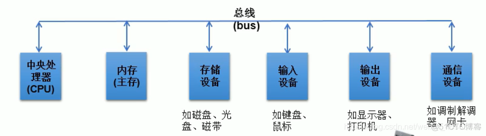 java控制其他window软件 java能控制硬件吗_摩尔定律