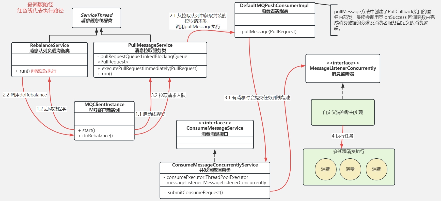 同一个消费者组消费不同topic的java代码 一个消费者消费多个topic_网络