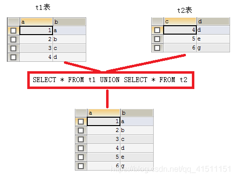 mysql表格合并查询 mysql多个表查询结果合并_子查询