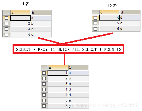 mysql表格合并查询 mysql多个表查询结果合并_外键_02