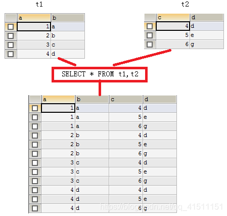 mysql表格合并查询 mysql多个表查询结果合并_mysql表格合并查询_03