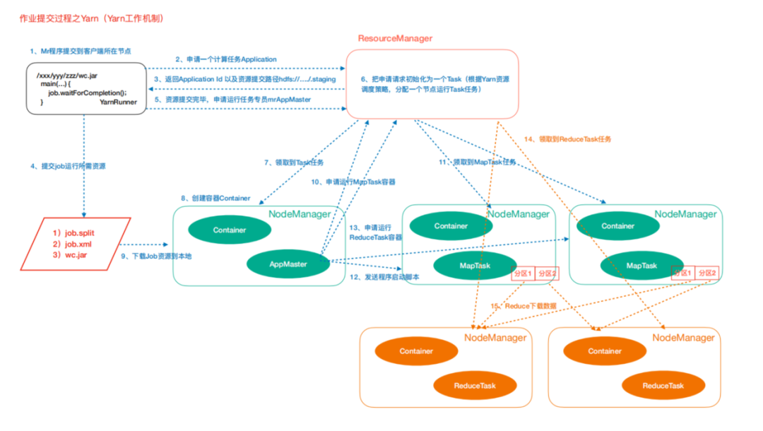 yarn后台运行 yarn查看正在运行的任务_yarn 更新_02