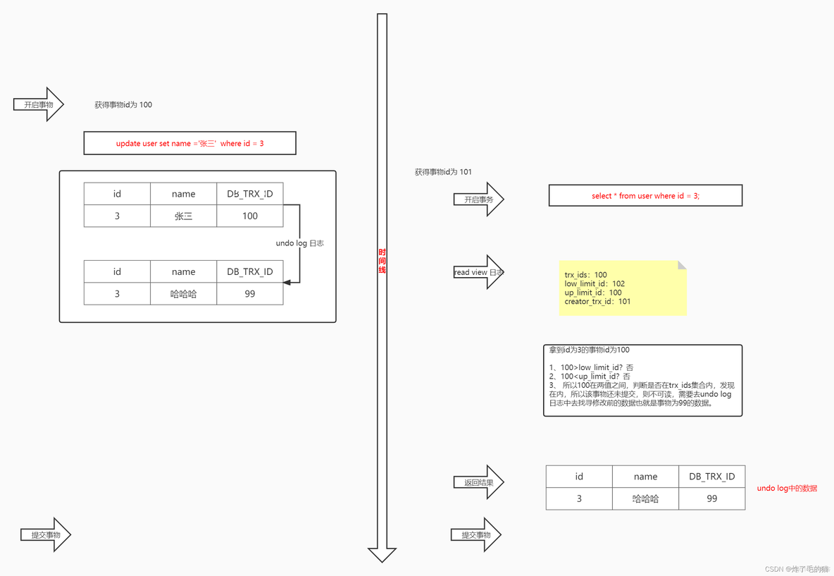 MySQL版本指令 mysql 版本控制_数据_03