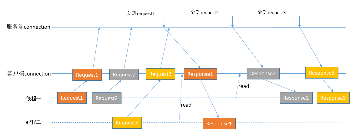 redis 集群没有配置 redis集群不支持pipeline?_服务端_02