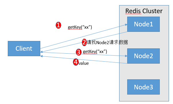 redis 集群没有配置 redis集群不支持pipeline?_redis 集群没有配置_03