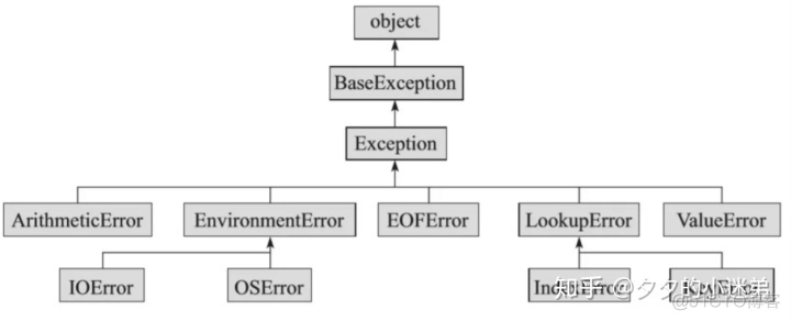 pytorch 取反 取反python_python 取反_26