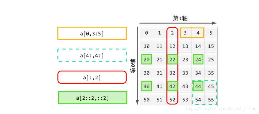 python下的while和if的嵌套 python中while循环嵌套_字符串