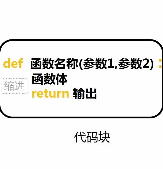 python如何限制程序时间 python如何限制数字范围_python deque索引超出范围_02