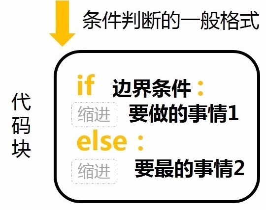 python如何限制程序时间 python如何限制数字范围_python deque索引超出范围_03