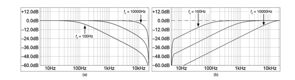 音频滤波器 python 音频滤波器设计_归一化_33