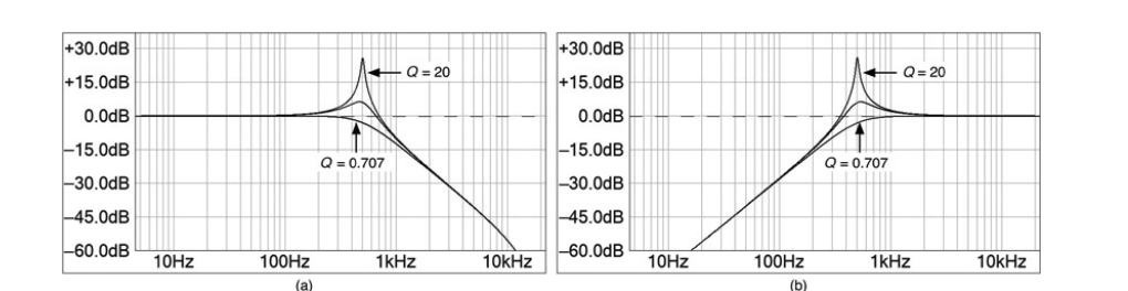 音频滤波器 python 音频滤波器设计_线性变换_35