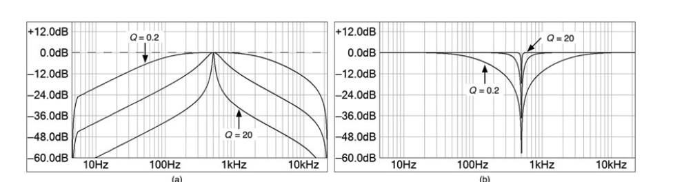 音频滤波器 python 音频滤波器设计_线性变换_37