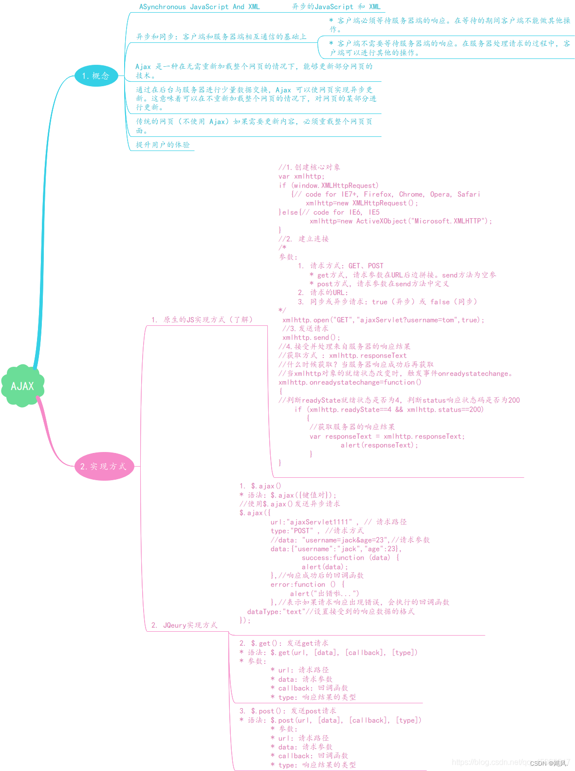 java ajax下载 java实现ajax_JSON