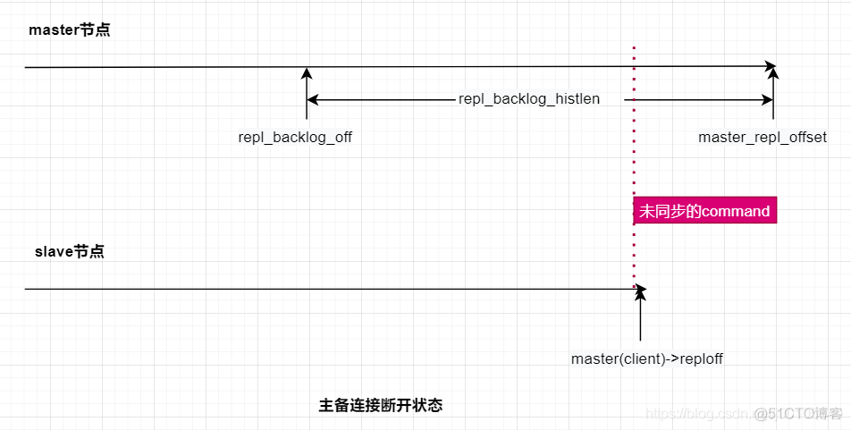 redis双主热备 redis冷热备份_数据_07