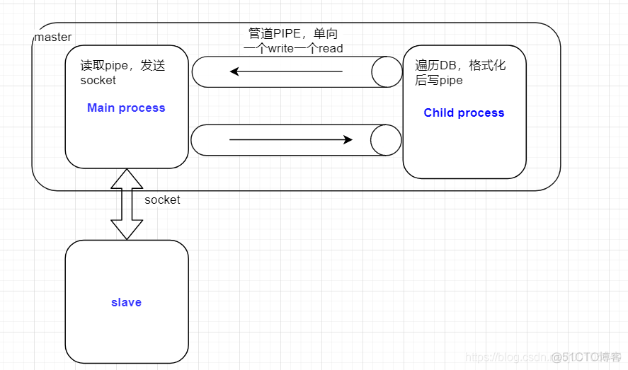 redis双主热备 redis冷热备份_redis_09