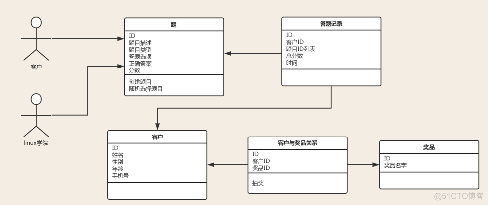 python项目开发流程 python开发流程的6个阶段_类图