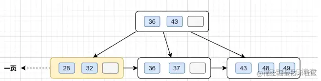 mysql 大数据量全量备份 mysql大量数据处理_mysql 大数据量全量备份_02