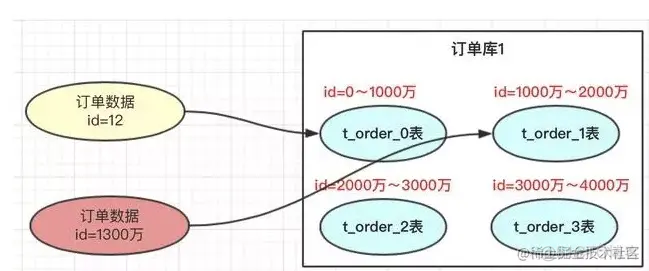 mysql 大数据量全量备份 mysql大量数据处理_java_06