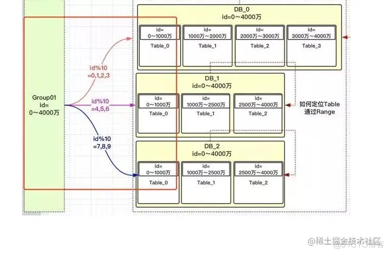 mysql 大数据量全量备份 mysql大量数据处理_数据库_07