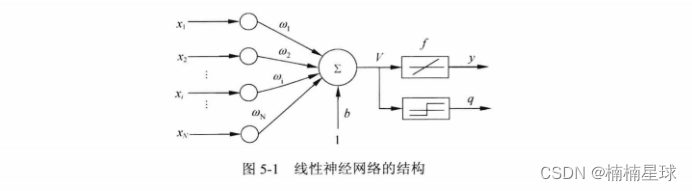 matlab 实现深度神经网络 matlab神经网络算法_matlab