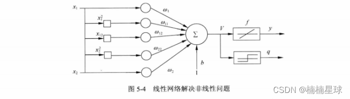 matlab 实现深度神经网络 matlab神经网络算法_matlab_04