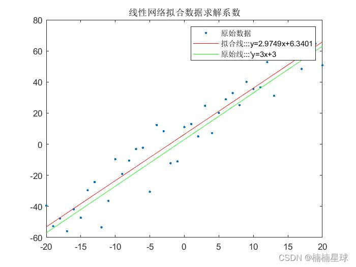 matlab 实现深度神经网络 matlab神经网络算法_matlab_12