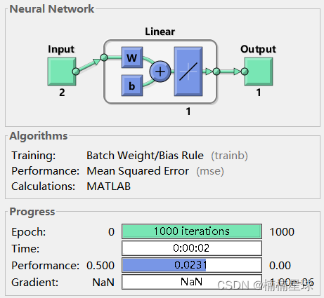 matlab 实现深度神经网络 matlab神经网络算法_matlab_13