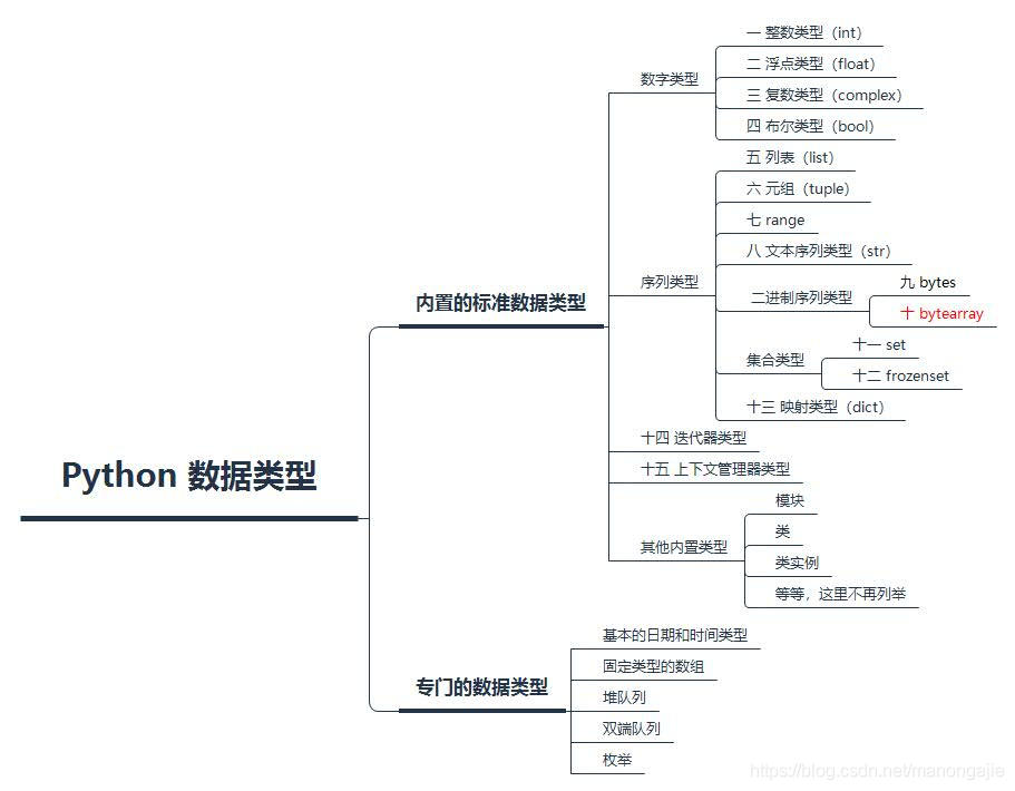 bitarray库python含义 python中bytearray函数_bitarray库python含义