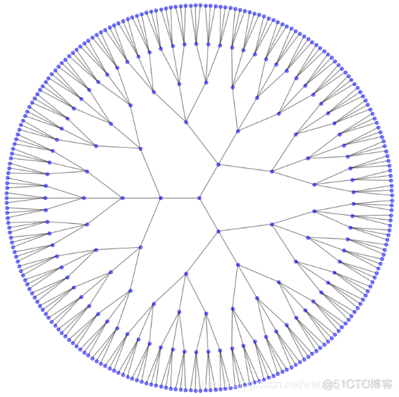 python中matplotlib构建树形图 python 树形图_ci