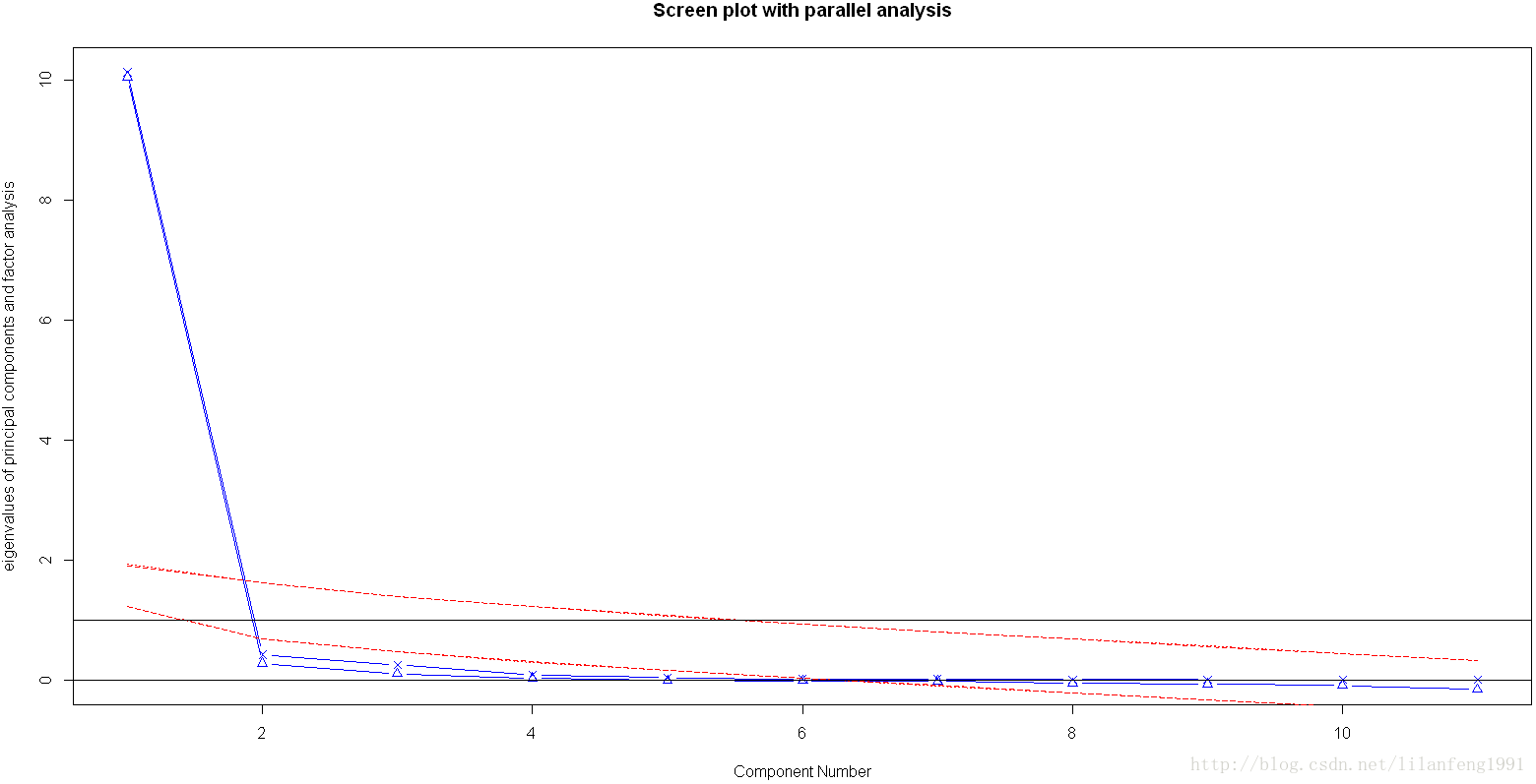 R语言 meta 亚组分析 r语言msa.pca_方差_02