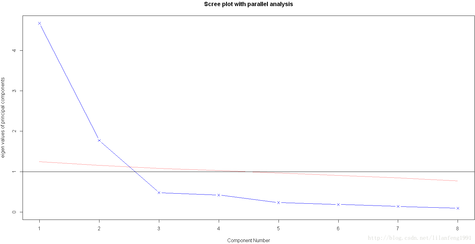 R语言 meta 亚组分析 r语言msa.pca_人工智能_04