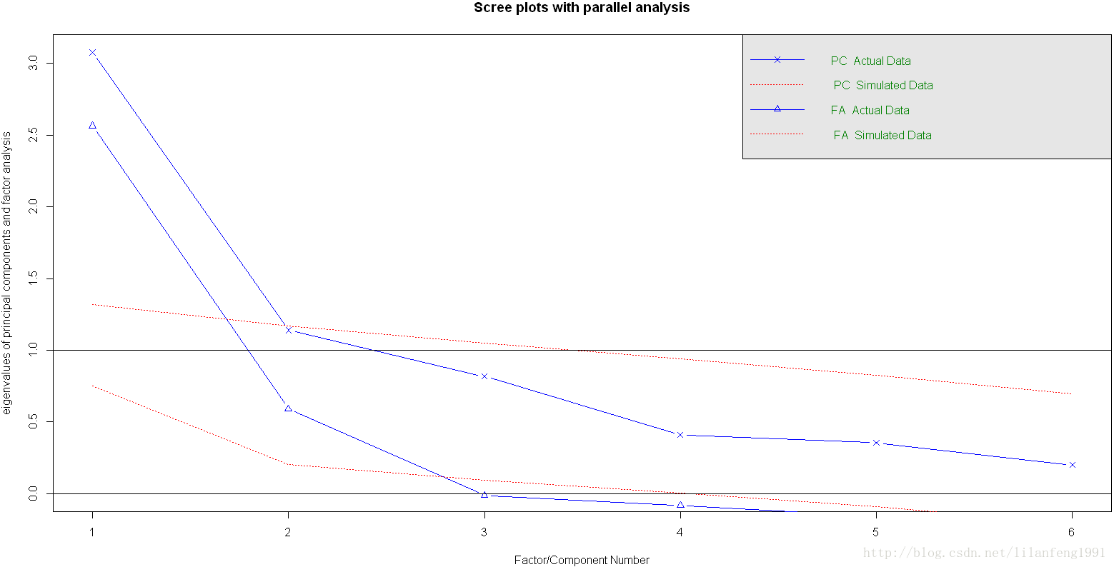 R语言 meta 亚组分析 r语言msa.pca_人工智能_08