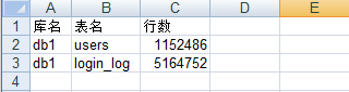 python 秒查百万行数据 python处理100万数据列表_mysql_05