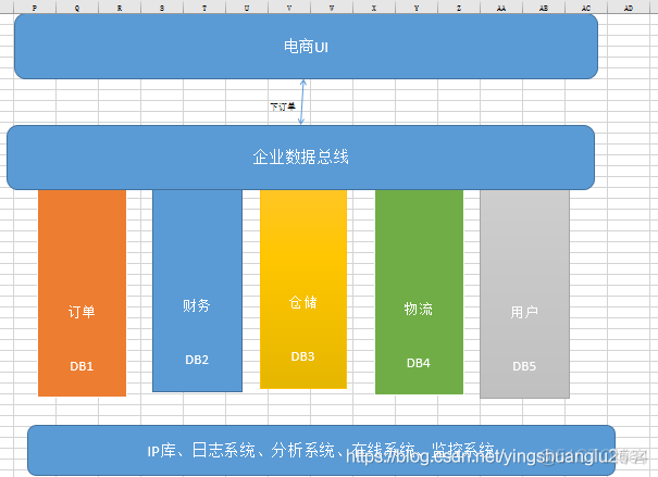 SOA是BS架构吗 soa架构是什么意思_SOA是BS架构吗_02