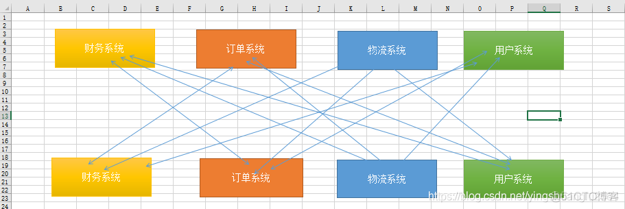 SOA是BS架构吗 soa架构是什么意思_数据总线_03