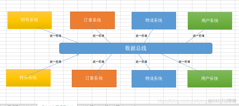 SOA是BS架构吗 soa架构是什么意思_SOA_04