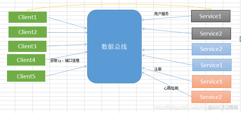 SOA是BS架构吗 soa架构是什么意思_SOA是BS架构吗_05