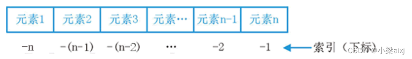 python 序列化自定义对象 python序列的定义_开发语言_02