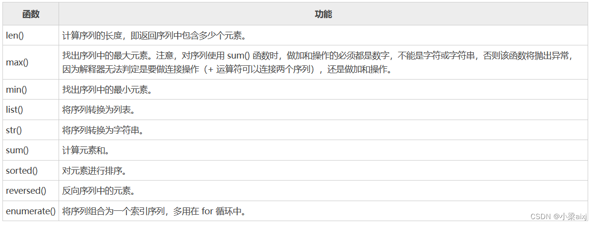 python 序列化自定义对象 python序列的定义_序列_03