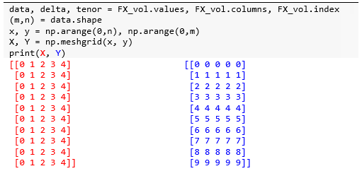 python绘制三维箭头 python画三维点图_python画三维点图_04