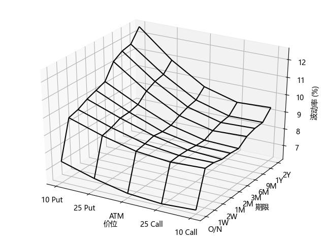 python绘制三维箭头 python画三维点图_ci_06