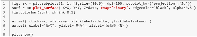 python绘制三维箭头 python画三维点图_Python_09