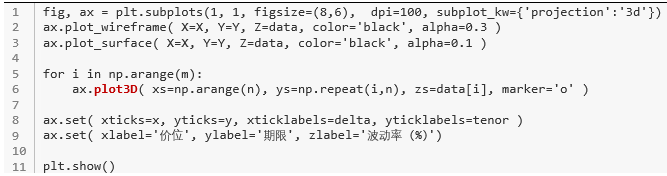 python绘制三维箭头 python画三维点图_python绘制三维箭头_11