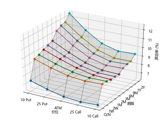 python绘制三维箭头 python画三维点图_3d_12