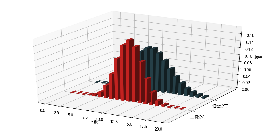 python绘制三维箭头 python画三维点图_3d_18